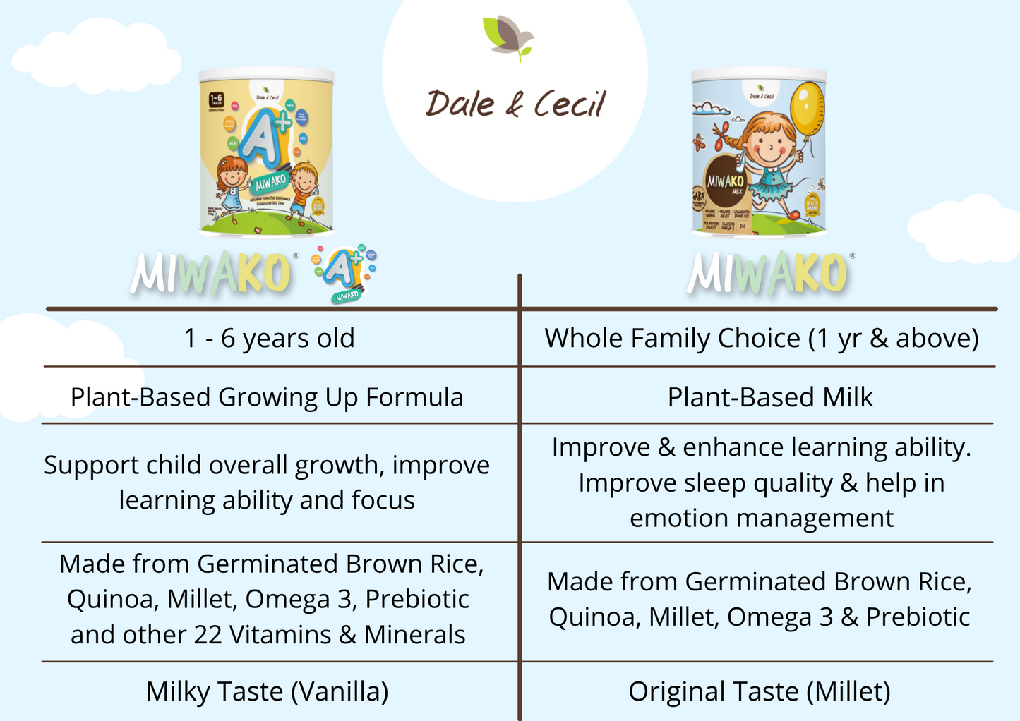 Dale & Cecil Plant Milk [700g] - Miwako A+ Formula